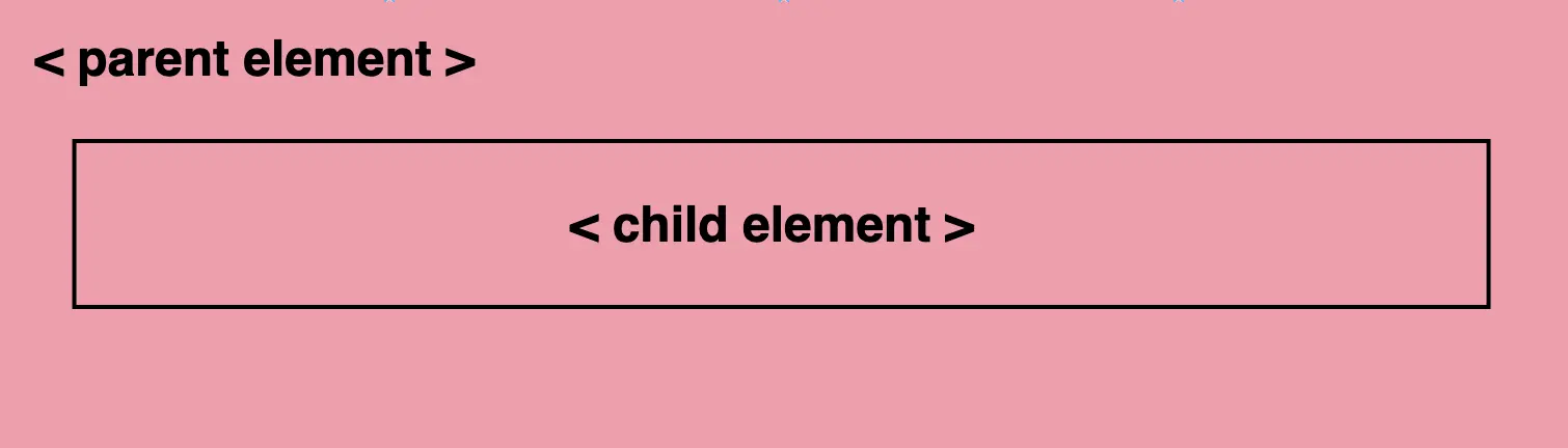 Α p html element inside a section element.  They both have the same background color, a shade of pinkish peach (#f99bab).