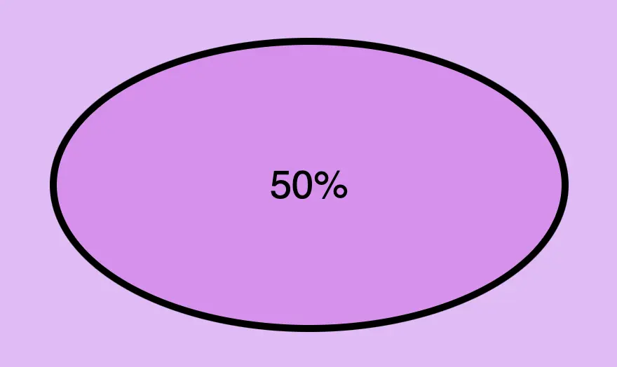 This image shows a box with border-radius: 50% 25%; Top-left and bottom-right corners have radius 50% while top-right and bottom-left corners have radius 25%.