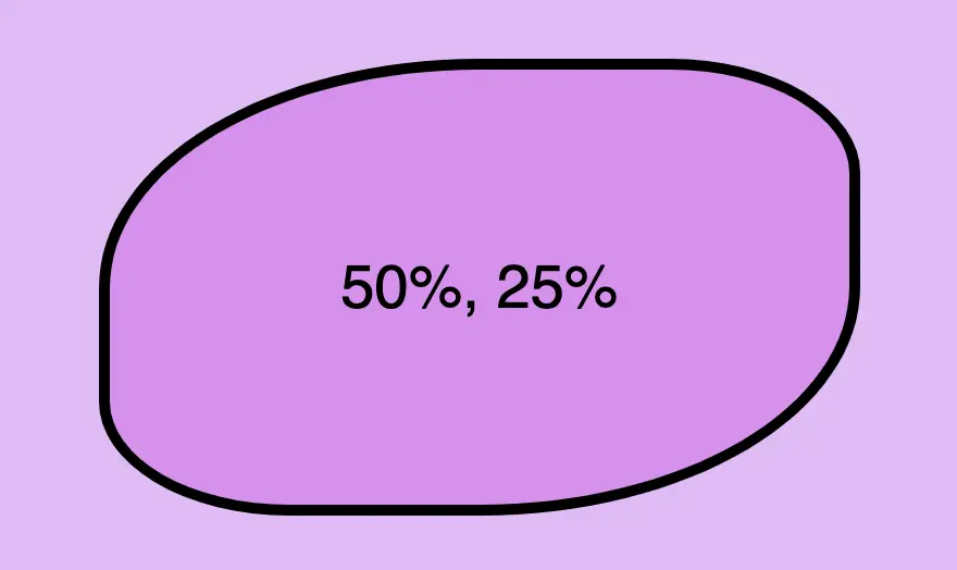 This image shows a box with border-radius: 50% 25%; Top-left and bottom-right corners have radius 50% while top-right and bottom-left corners have radius 25%.