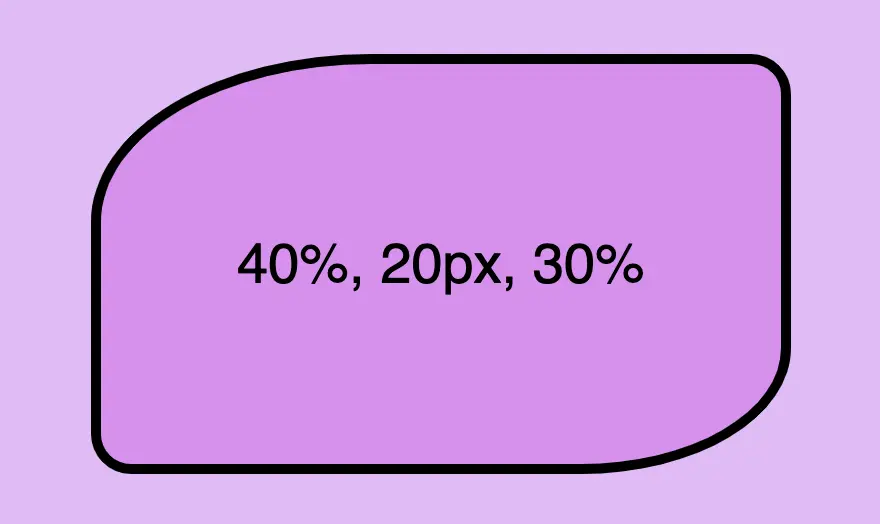 This image shows a box with border-radius: 40% 20px 30%; Top-left corner have radius 40%, top-right and bottom-left corners have radius 20px while bottom-right corners have radius 30%.