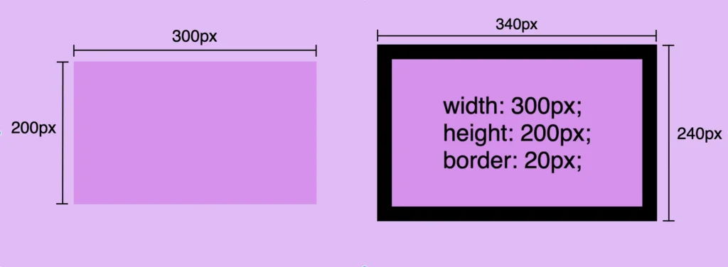 Border-style css: This is an image that shows two boxes. The first one has width: 300px and height 100px; The second one shows a box with