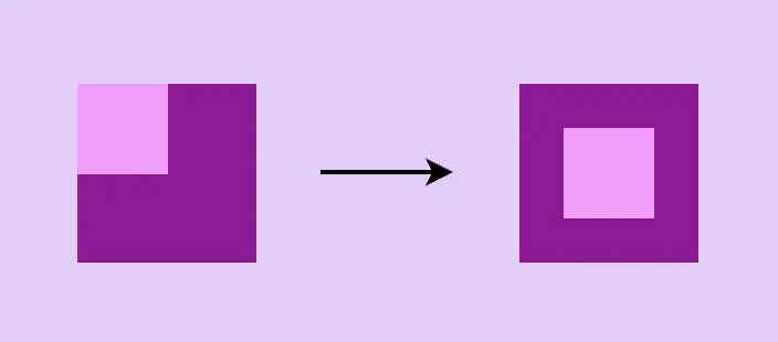 Center in CSS:  We see two images. The left one shows what was rendered through our code above, a small box in the left-up corner inside a big box. The right one shows what we want to achieve, to center the small box inside the big box.