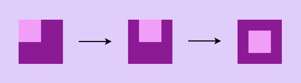 Center html elements: We see three images. The first one shows what was rendered through our code above, a small box in the left-up corner inside a big box. The second one shows how we center our div horizontally. The last image shows what we want to achieve, to center the small box inside the big box.