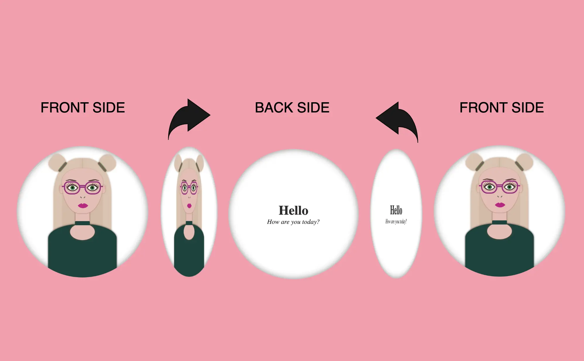 Some snapshots of a card flipping along Y-axis. Image made by the author.