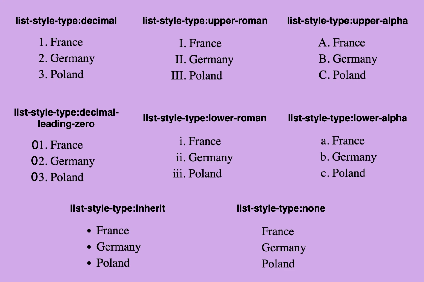 Examples of ordered lists