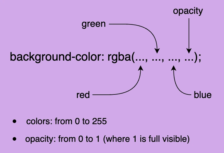 An outline about values on background-color CSS property.