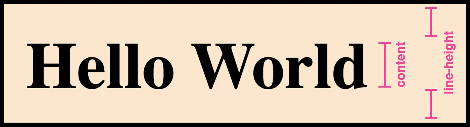 An image depicting a box with the phrase "Hello World", demonstrating the concept of line height in CSS