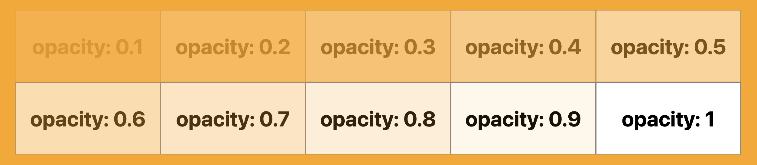 An image showing a table with 10 blocks. Each block shows the CSS opacity filter starting from 0.1 to 1.