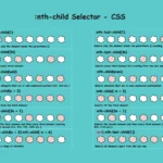 A table with examples of the nth child CSS selector.