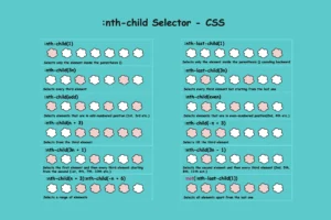 A table with examples of the nth child CSS selector.