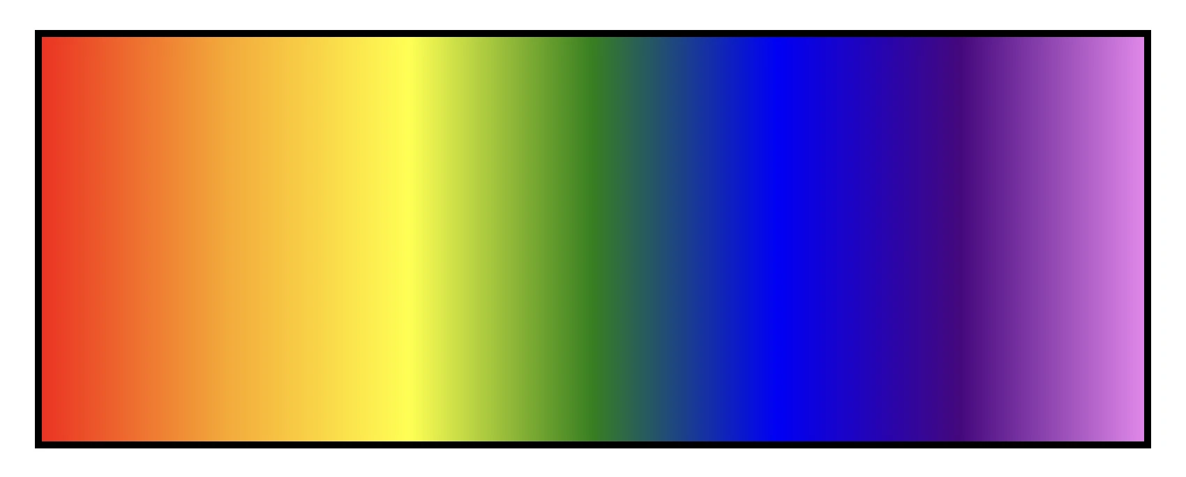 CSS variable fallback: A rectangle with rainbow effect.