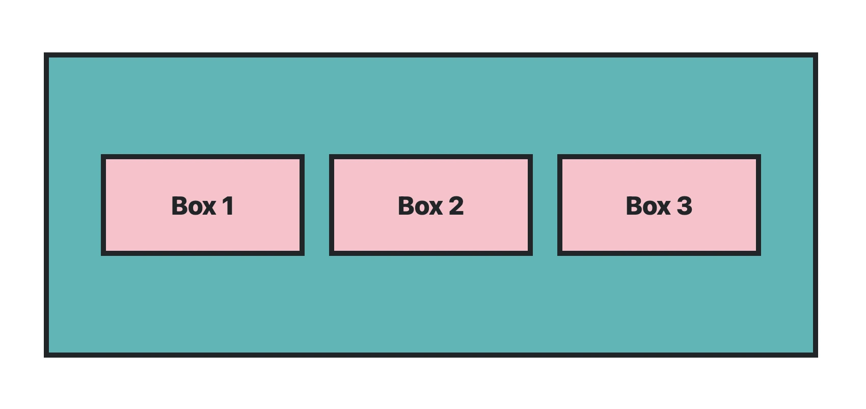 css variable: A container with three identical rectangles inside.