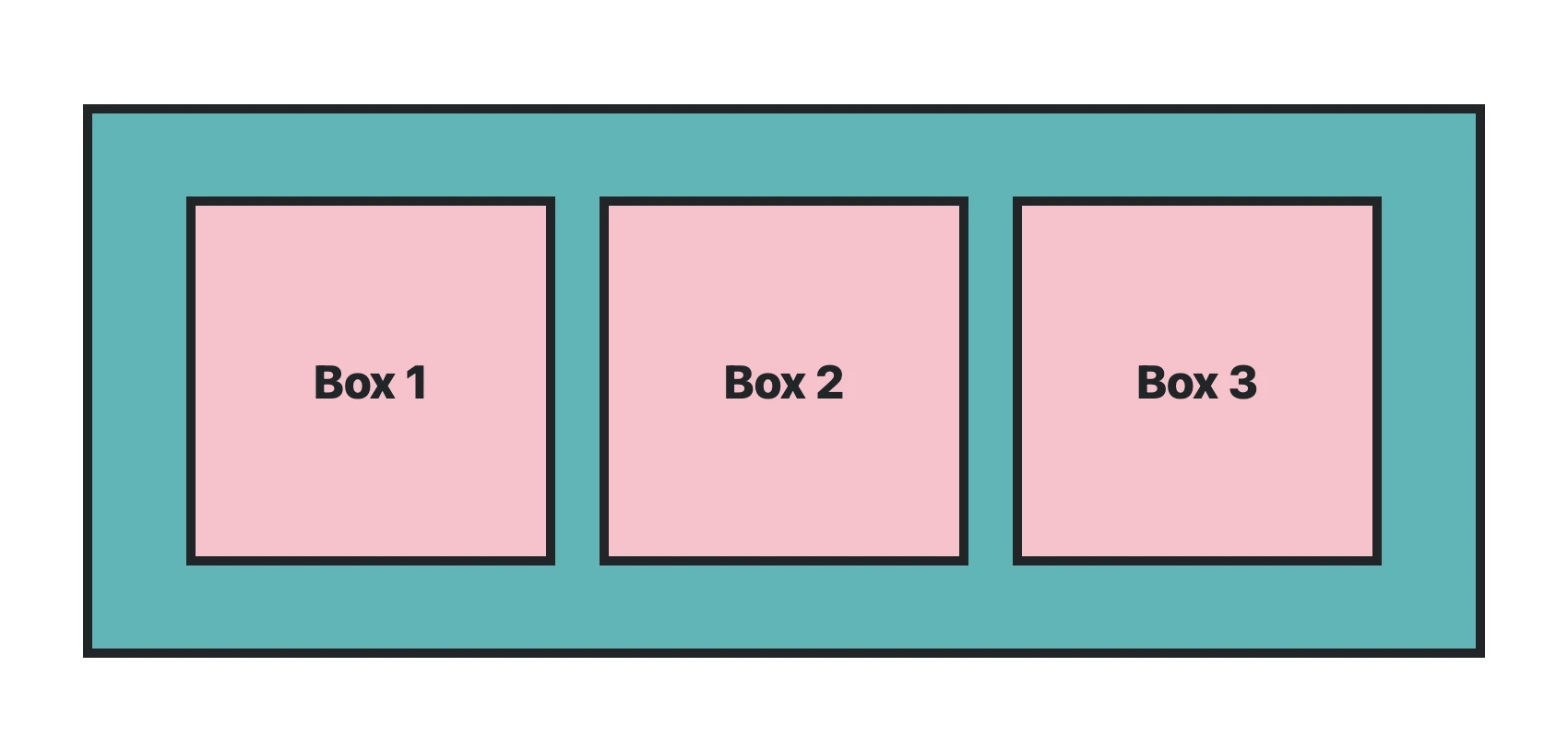 variables in css: A container with three identical boxes inside.